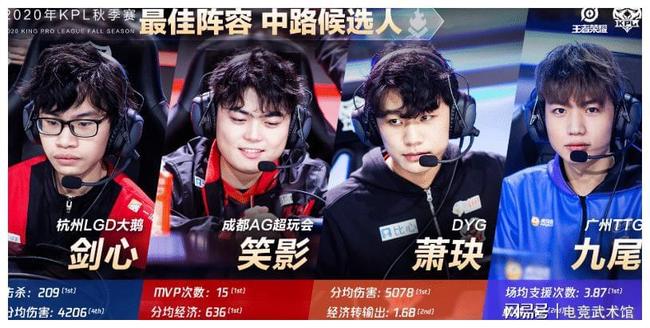 Chovy 在2025年游戏奖中获得最佳电子竞技运动员