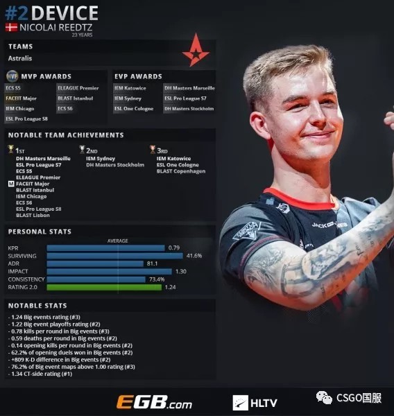s1mple 参加了一场引起轩然大波的表演赛，导致了一波批评