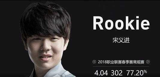 S11入围赛小组赛最终名次决出，LNG携手DFM直接晋级